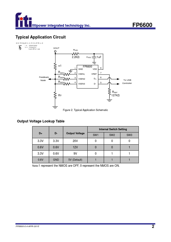 FP6600