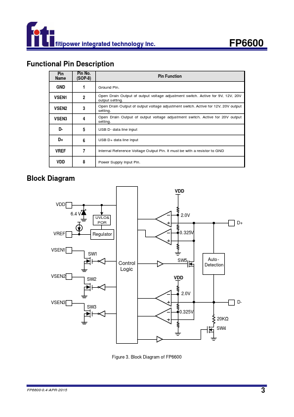 FP6600