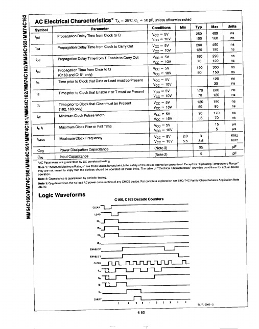 MM74C162