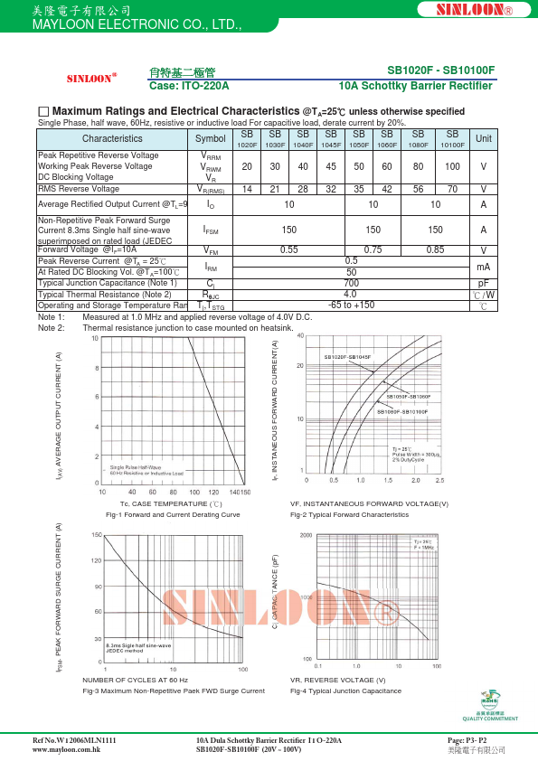 SB1020F