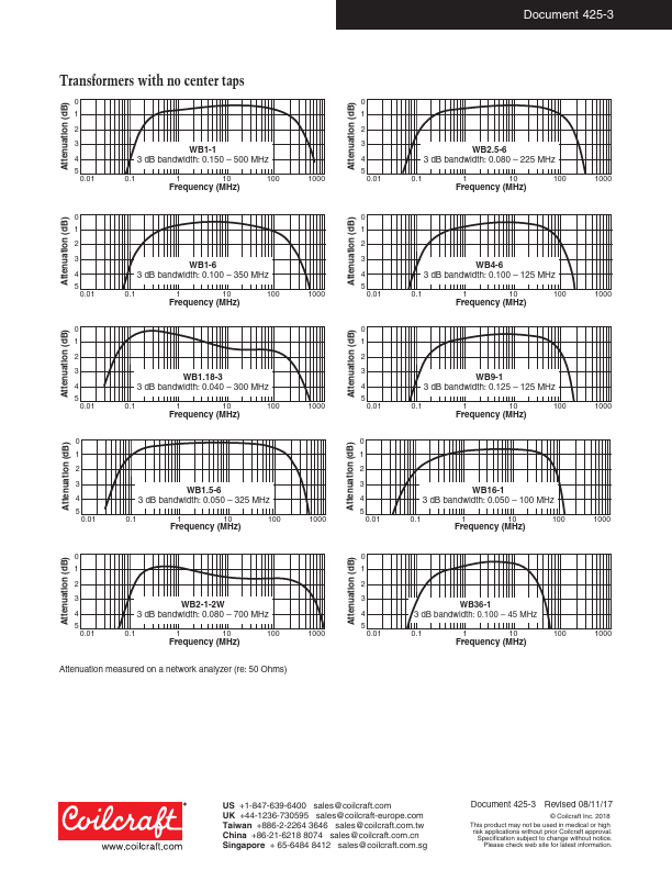 WB3-1TL