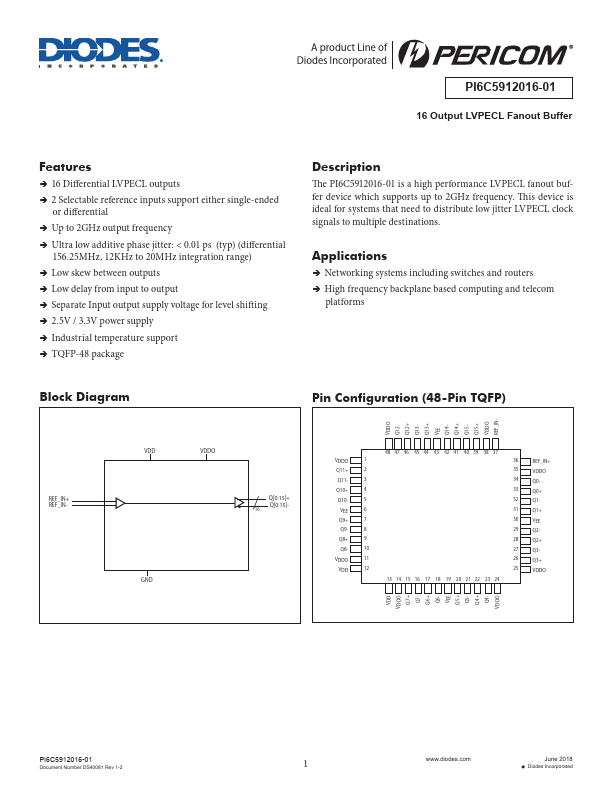 PI6C5912016-01