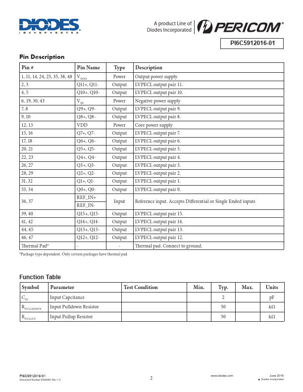 PI6C5912016-01