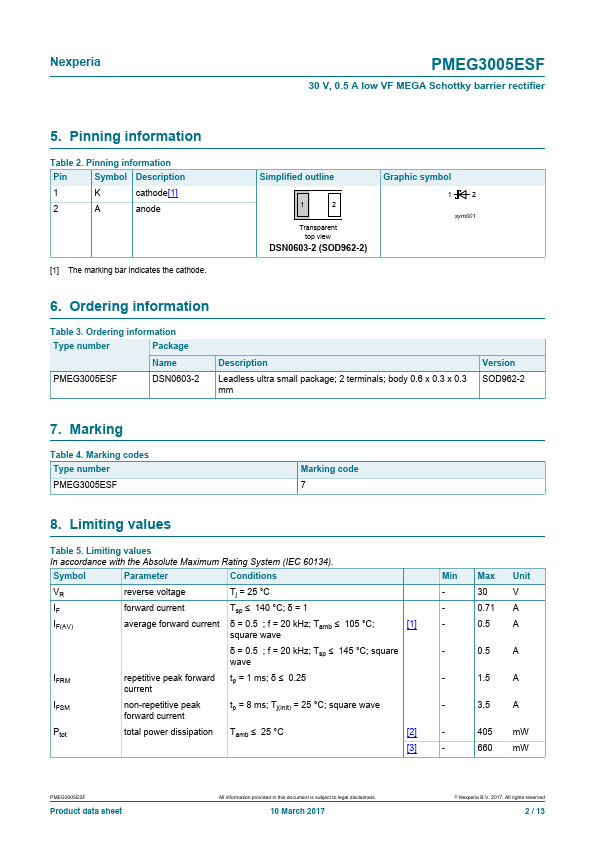 PMEG3005ESF