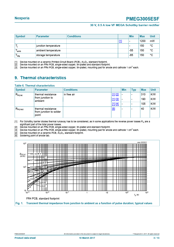 PMEG3005ESF