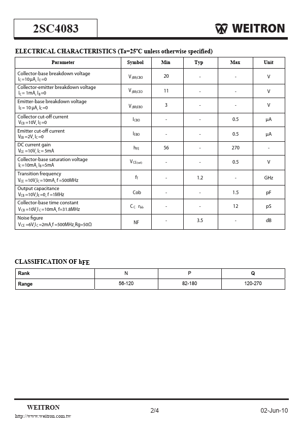 2SC4083