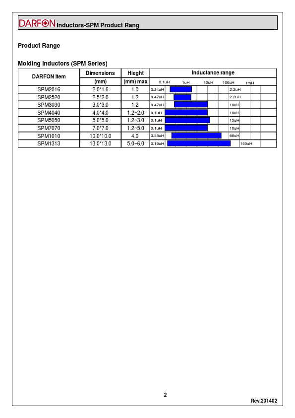 SPM70703R3MERL