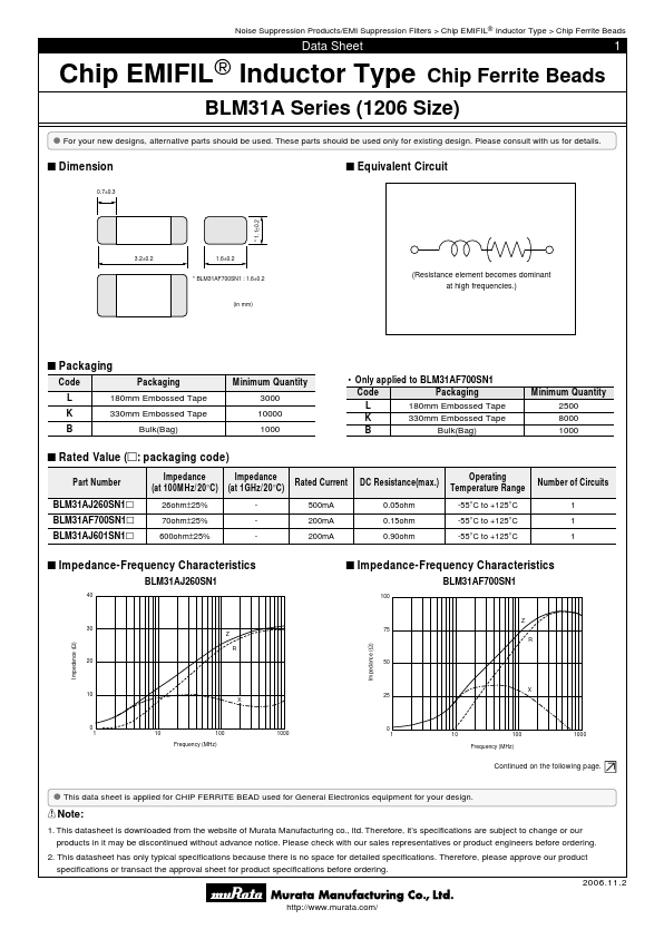 BLM31AF700SN1x