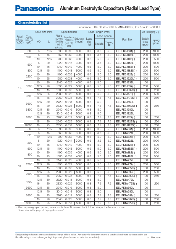 EEUFK1A272x