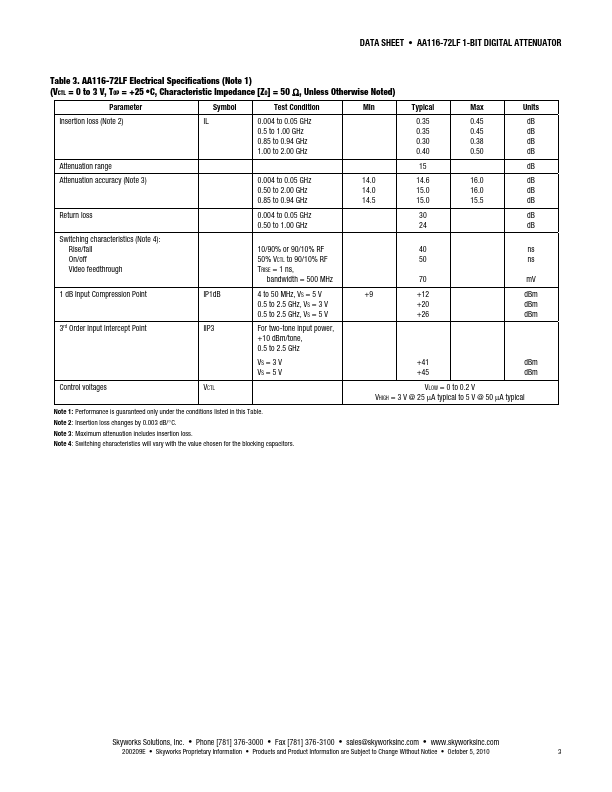 AA116-72LF