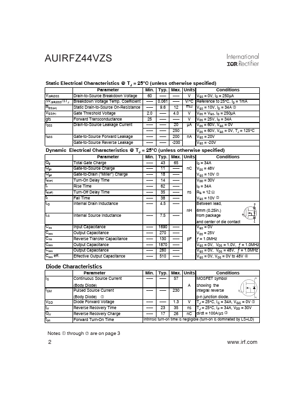 AUIRFZ44VZS