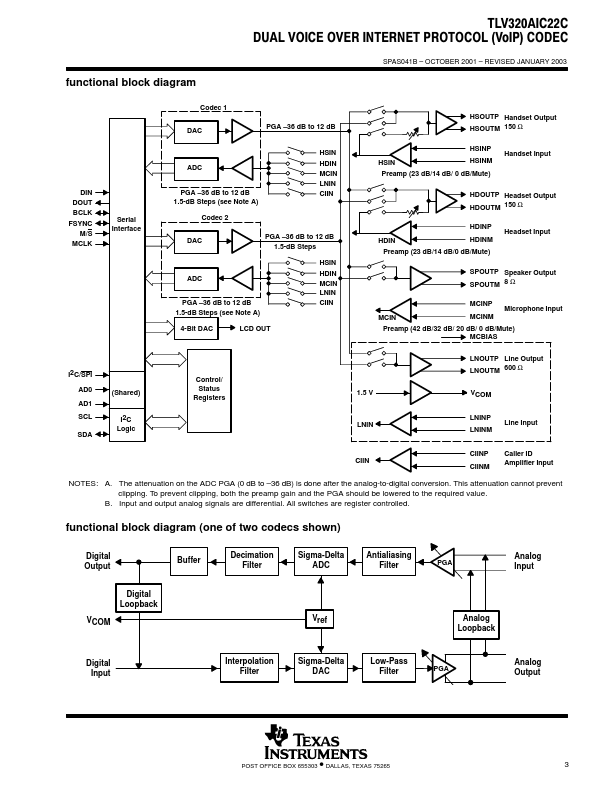 TLV320AIC22C