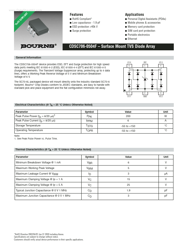 CDSC706-0504F