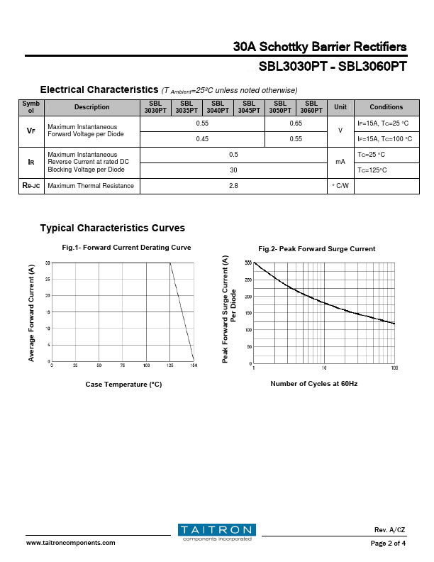 SBL3060PT