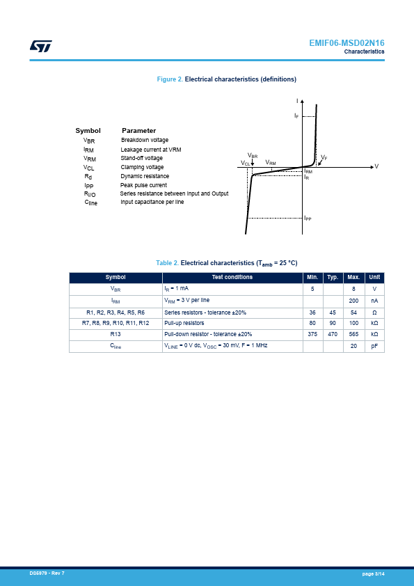 EMIF06-MSD02N16