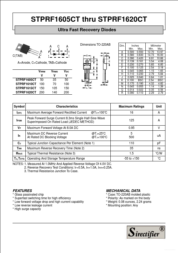 STPRF1610CT