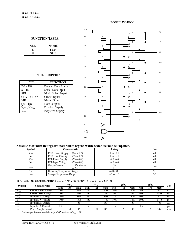 AZ10E142