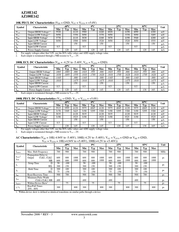 AZ10E142