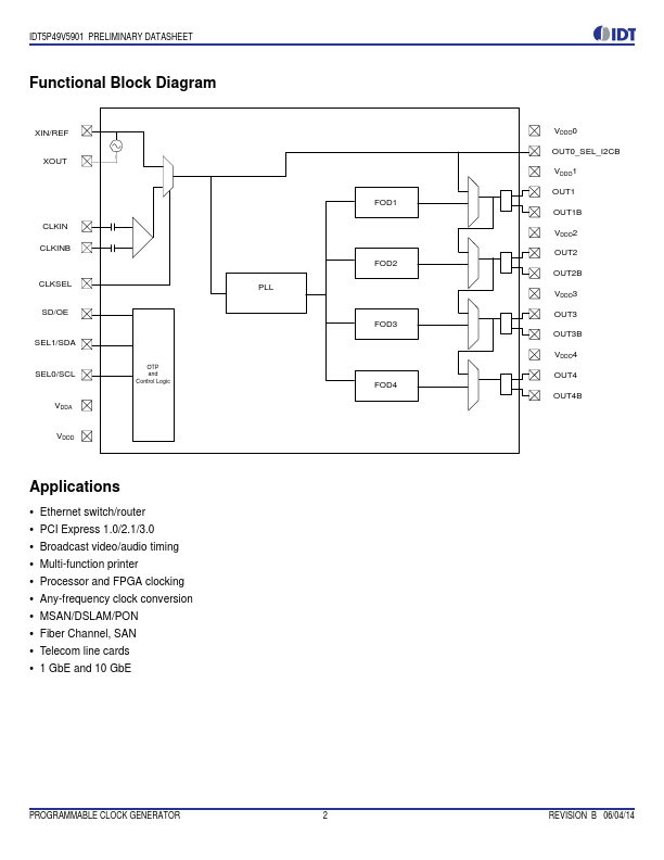 IDT5P49V5901