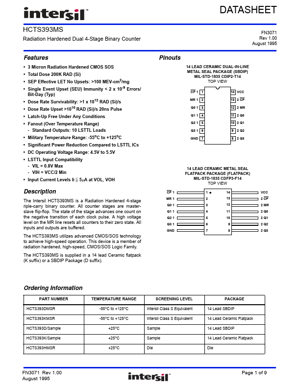 HCTS393MS