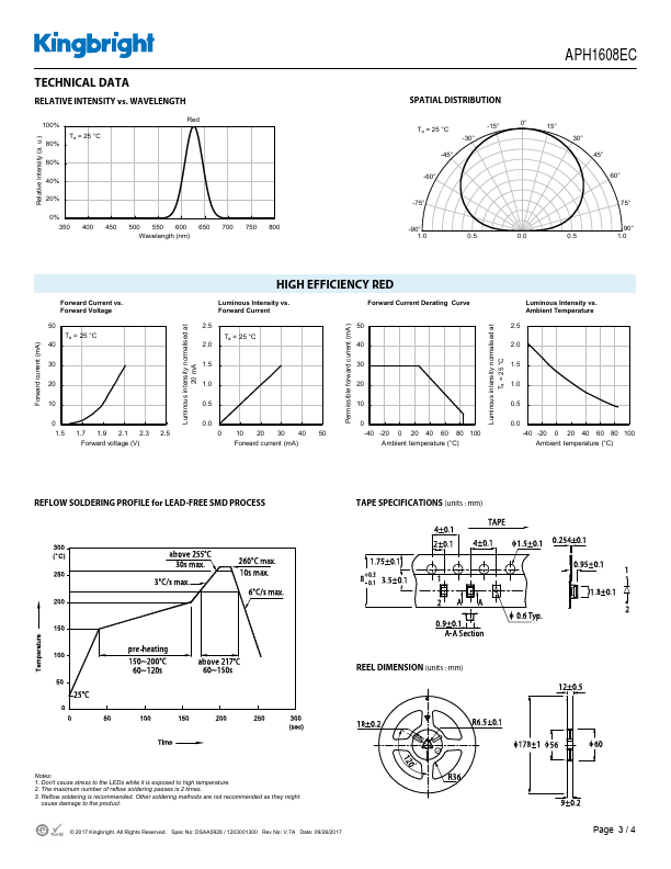 APH1608EC