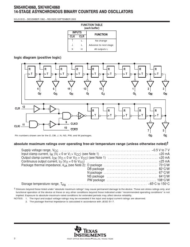 SN74HC4060N