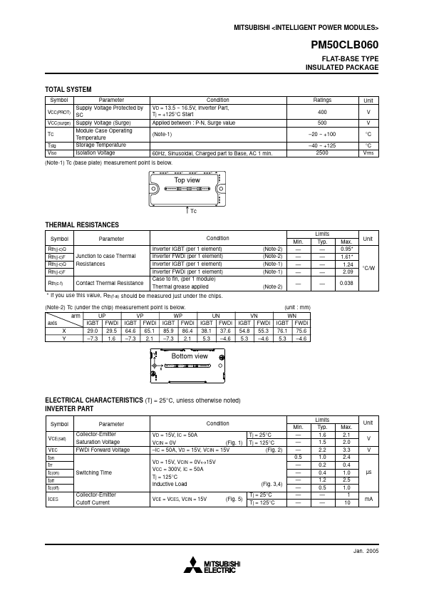 PM50CLB060