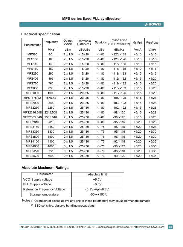 MPS1575.42