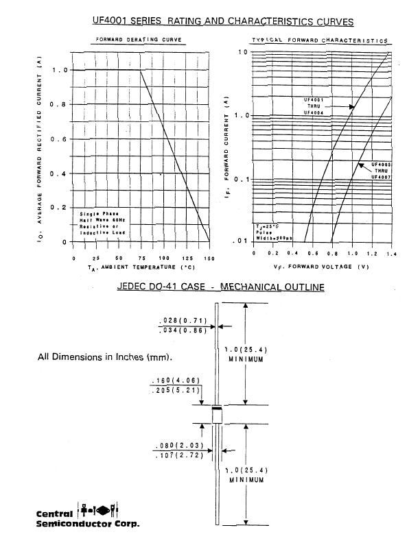 UF4004