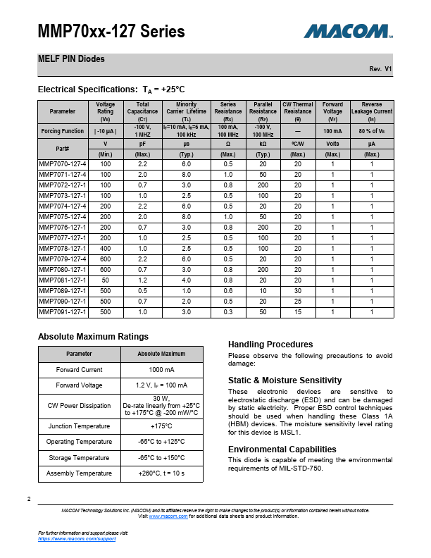 MMP7070-127-4