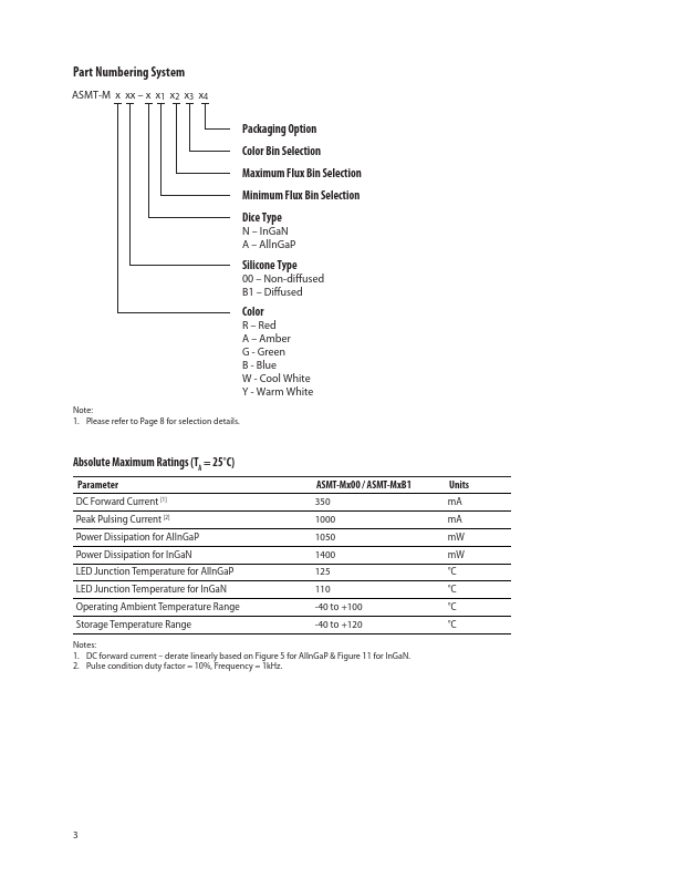 ASMT-MB00