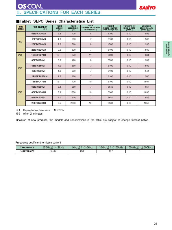 6SEPC1500M