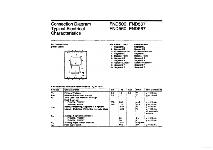 FND567