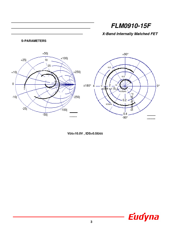 FLM0910-15F