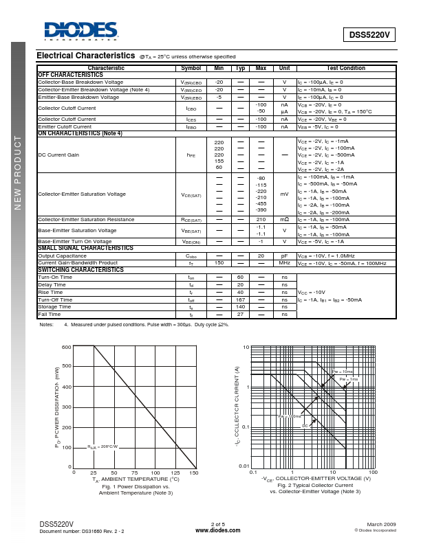 DSS5220V