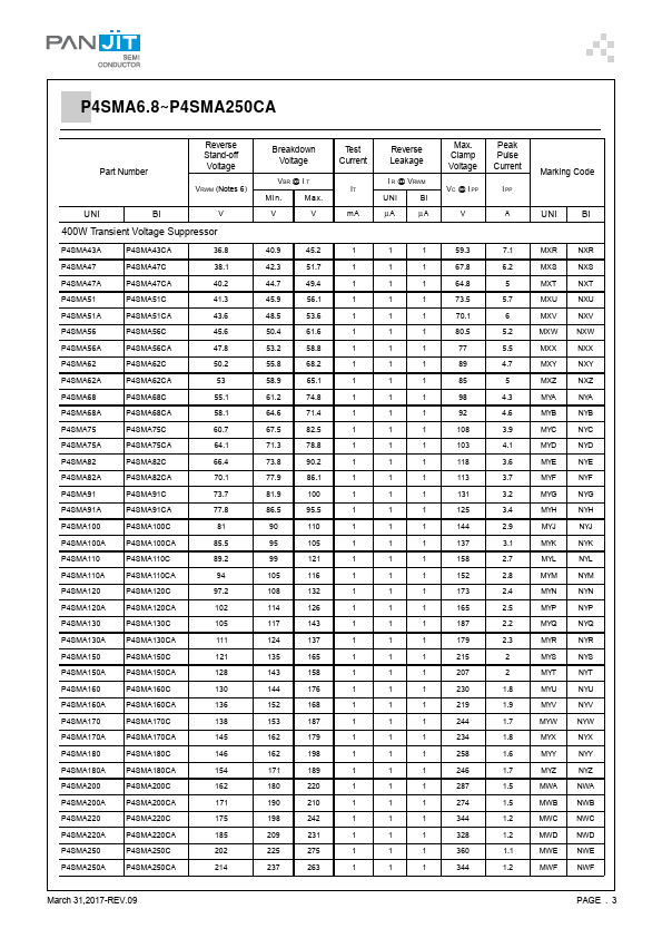 P4SMA150A