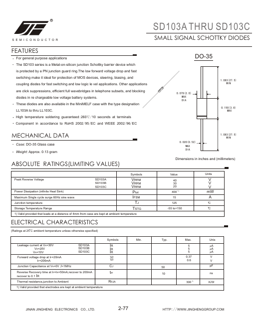 SD103A