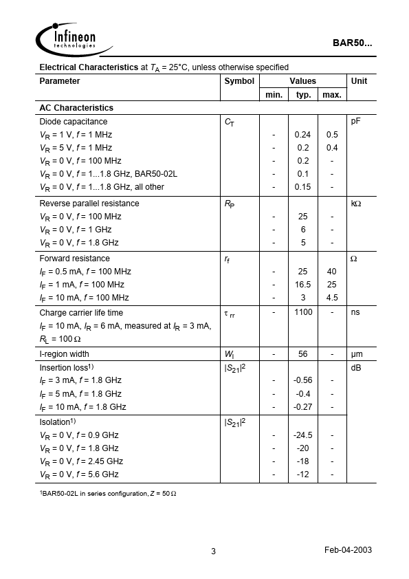 BAR50-03W