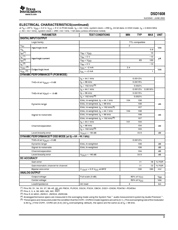 DSD1608