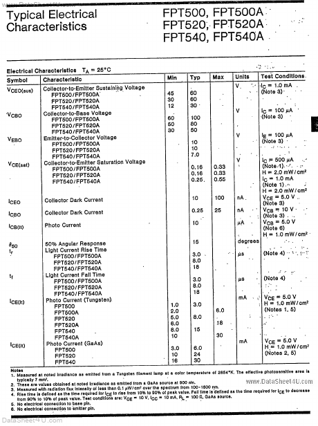 FPT500A