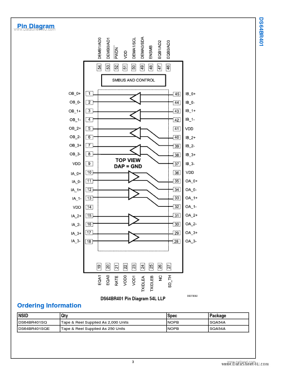 DS64BR401