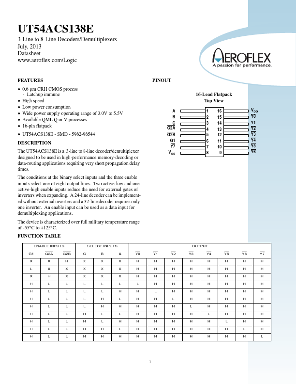 UT54ACS138E