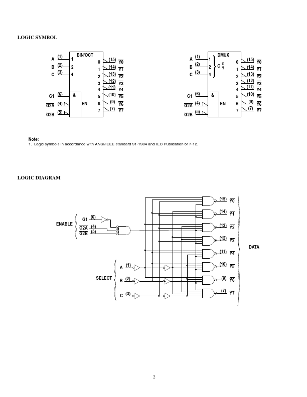 UT54ACS138E