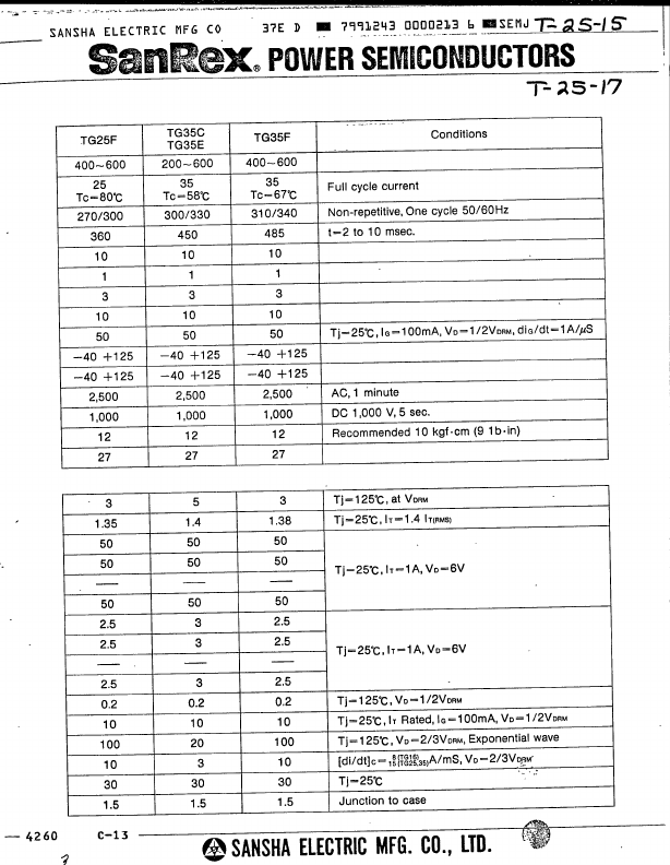 TG25E50