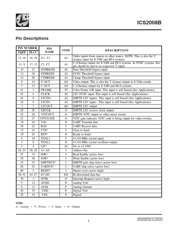 ICS2008B