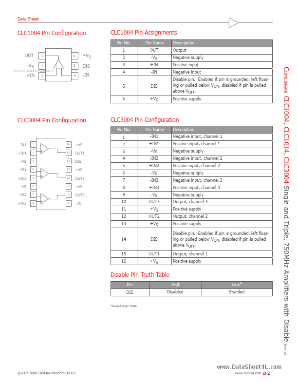 CLC1004