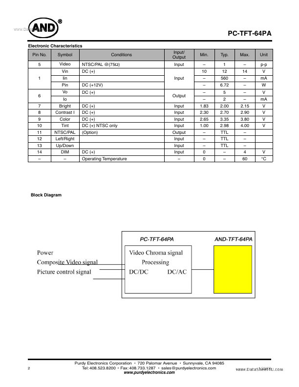 PC-TFT-64PA