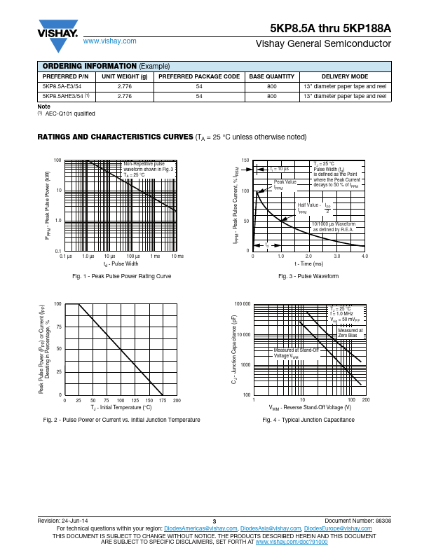 5KP110A