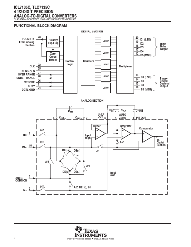 ICL7135C