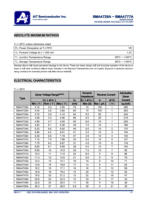 SMA4750A